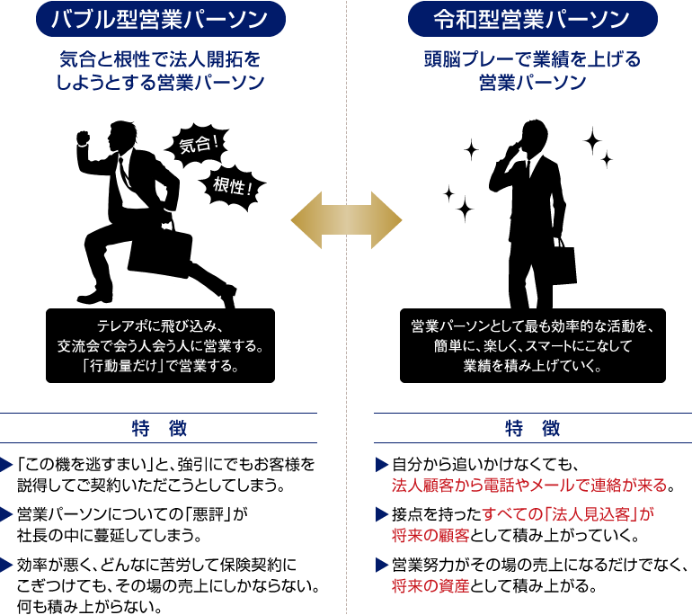 バブル型営業パーソンと令和型営業パーソンの特徴