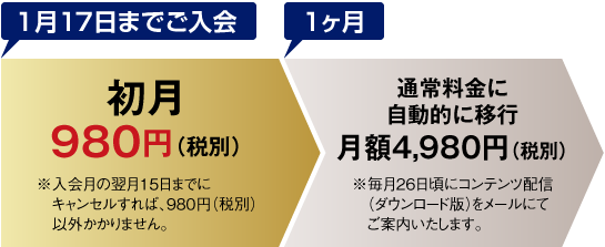 入会後の料金の流れ イメージ