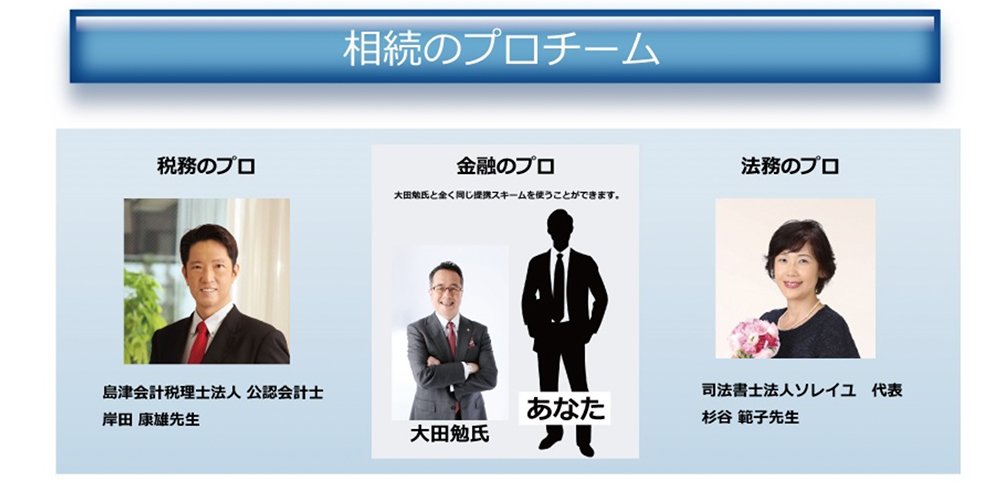 相続のプロチーム